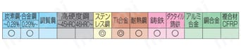 マルチドリル MDM型（内部給油方式） 適用被削材