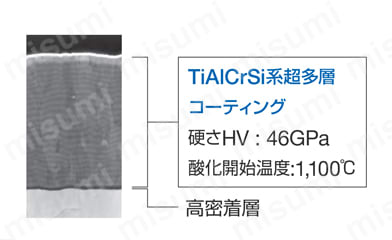 マルチドリル ネクシオMDE-E型 ハブ用（外部給油式） 関連画像