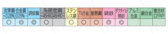 マルチドリル ネクシオMDE-E型 ハブ用（外部給油式） 適用被削材