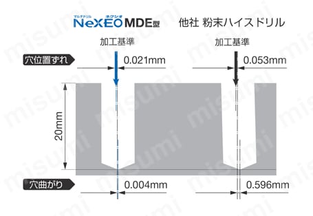 MDE0430S05E02-ACT100 | マルチドリル ネクシオMDE-E型（外部給油方式