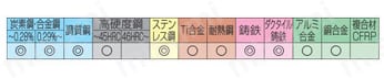 マルチドリル ネクシオMDE-H型（内部給油式） 適用被削材