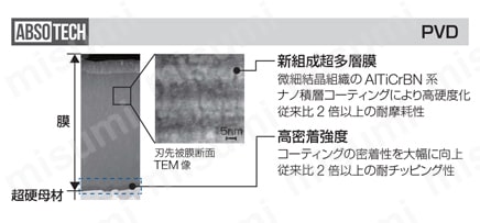 AOMT11T308PEER-G-ACP3000 | SEC-ウェーブミルWEZ型用インサート AOMT