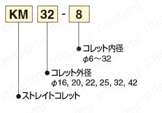 32◇日研 HA50-T45-