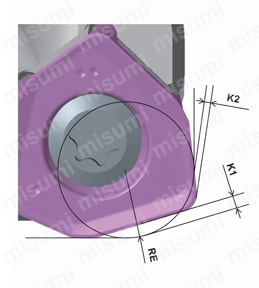 WJX09 高送り加工用両面インサート式ラジアスカッタWJXシリーズ アーバタイプ 使用方法2