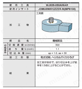 WJX09 高送り加工用両面インサート式ラジアスカッタWJXシリーズ アーバタイプ 使用事例