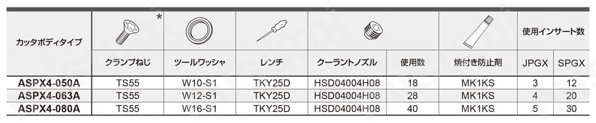 チタン合金加工用カッタASPX 深切込み用 シェルタイプ 対応部品