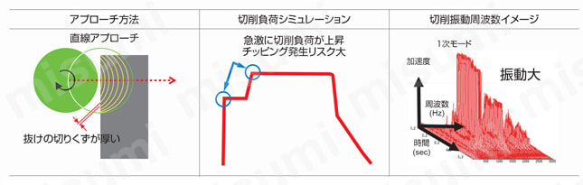 チタン合金加工用カッタASPX 深切込み用 シェルタイプ 使用方法1