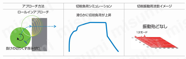 チタン合金加工用カッタASPX 深切込み用 シェルタイプ | 三菱