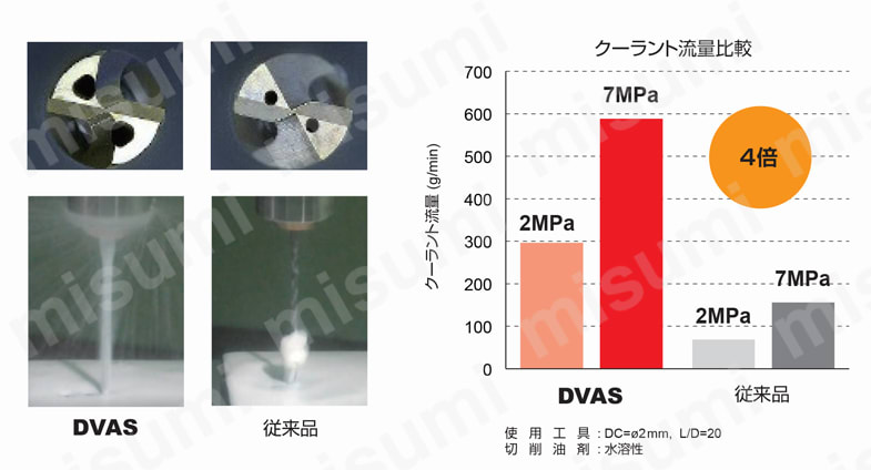 三菱 汎用超硬ソリッドドリル DVASシリーズ DP1120 (1本) 品番