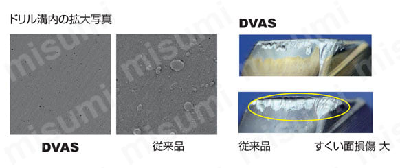 DVAS 汎用超硬ソリッドドリル TRISTARドリルシリーズ | 三菱マテリアル