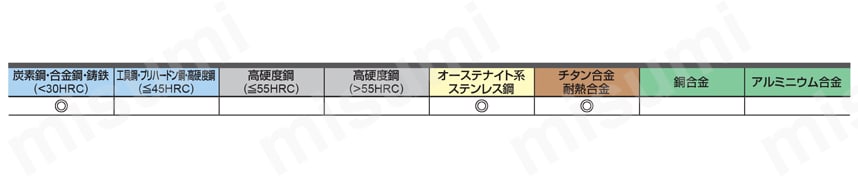 iMX-RC4F-C クーラントホール付き4枚刃ラフィングラジアスヘッド 適用被削材