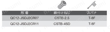 スクリューオン式ヘッド、アプローチ角93°/95°、オフセットなし 選定サポート情報2