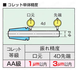 ニューベビーチャック（STシャンク） 製品特長関連画像3