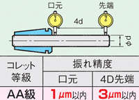 メガニューベビーチャック（二面拘束・高速回転用） 製品特長関連画像1