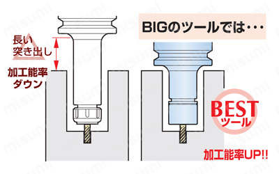 メガニューベビーチャック（二面拘束・高速回転用） 製品特長関連画像5