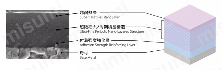 AE-MS-H 高硬度鋼用超硬エンドミル 多刃スクエアタイプ ショート形 オーエスジー MISUMI(ミスミ)