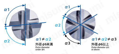 AE-MSS-H 高硬度鋼用超硬エンドミル 多刃スクエアタイプ スタブ形 特長2