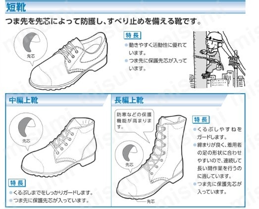 甲プロテクタ付 ワイド樹脂先芯耐滑安全靴 ＣＪ０２０甲プロＭ２ゴム紐