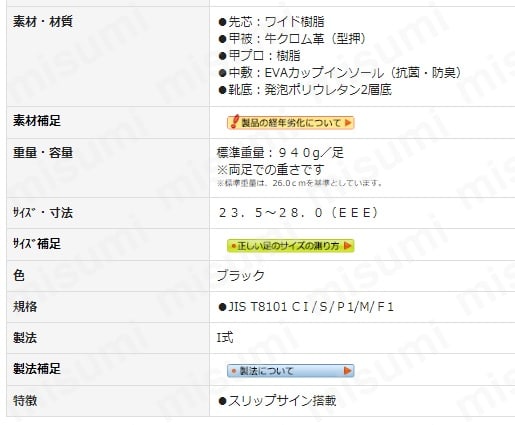 甲プロテクタ付 ワイド樹脂先芯耐滑安全靴 ＣＪ０１０甲プロＭ２ゴム紐