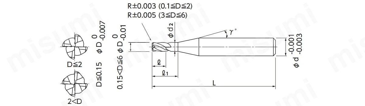 型番 | MHRSH430RSF 無限コーティングプレミアムPlus 4枚刃ロング