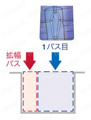 タンガロイ・STCR/L-18用・溝入れ用チップ（ホーニング付き） 3次元ブレーカTCS18-2