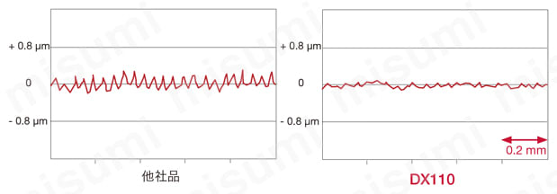 タンガロイ・PCD・1QP-CNMM・80°ひし形・ネガ・穴有・旋削チップ 仕上げ面粗さ-1