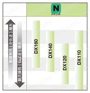 タンガロイ・PCD・1QP-CNMM・80°ひし形・ネガ・穴有・旋削チップ 材種-1