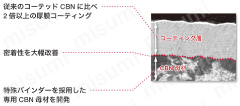 4QS-VNGA160404-LC-BXA20 | タンガロイ・CBN・4QS-VNGA・35°ひし形