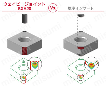 6QS-WNGA080408-BXA20 | タンガロイ・CBN・6QS-WNGA・六角形