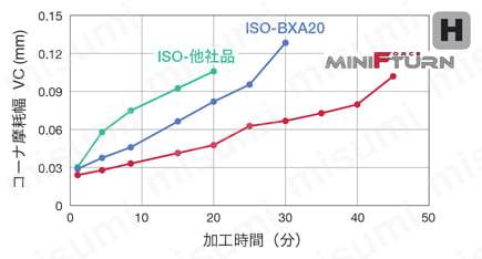 タンガロイ 6QS-WXGQ040304SPL(BXA20) 旋削加工用インサート CBN 【1個】-