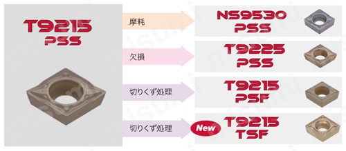 タンガロイ・CCMT-PSF・80°ひし形・ポジ・穴有・旋削チップ 仕上げ加工 (ap = 0.1 ～ 0.5 mm)