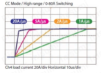多機能直流電子負荷装置 PLZ-5Wシリーズ