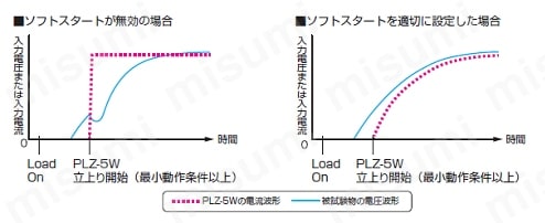 多機能直流電子負荷装置 PLZ-5Wシリーズ