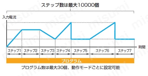 多機能直流電子負荷装置 PLZ-5Wシリーズ
