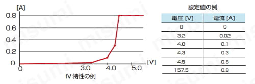 多機能直流電子負荷装置 PLZ-5Wシリーズ