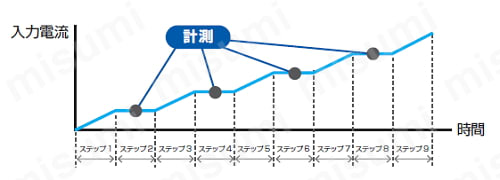 多機能直流電子負荷装置 PLZ-5Wシリーズ