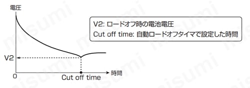 多機能直流電子負荷装置 PLZ-5Wシリーズ