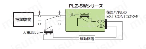 多機能直流電子負荷装置 PLZ-5Wシリーズ