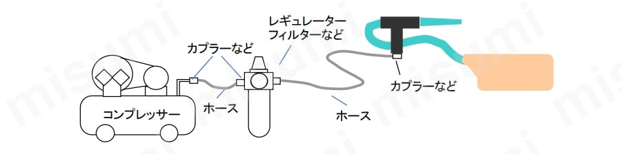 バキュームクリーナー（エアー式）