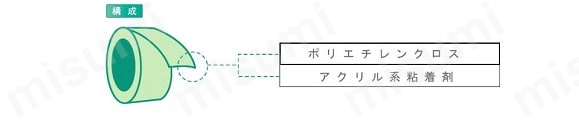 ポリエチレンクロス