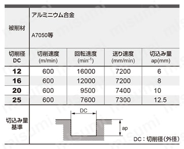 DLC3SA 高能率アルミニウム合金加工用3枚刃DLCコーティングエンドミル（S） 汎用条件溝切削