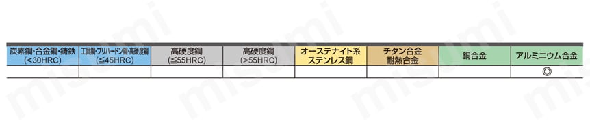 DLC3SA 高能率アルミニウム合金加工用3枚刃DLCコーティングエンドミル（S） 適用被削材