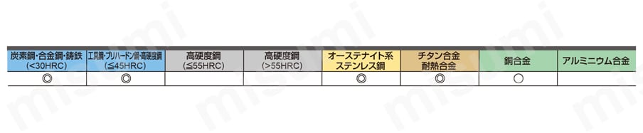 VQ4WBR0090N06E280 | VQ4WB 4枚刃スマートミラクル多機能ワイドボール