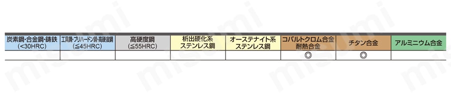 VQ2XLB 2枚刃スマートミラクルロングネックボールエンドミル 適用被削材