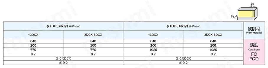 【超特価sale開催】  フライス切削用インサート SDNW | MOLDINO(モルディノ・旧三菱 工具セット