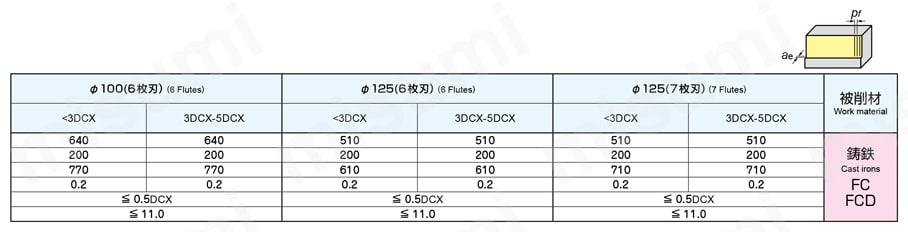 超目玉12月 日立ツール 楽天市場】【あす楽対応】「直送」日立ツール