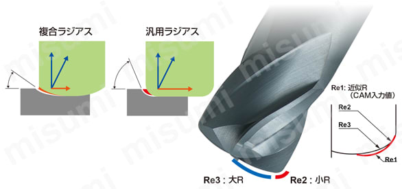 VQFDRB 4枚刃 スマートミラクル高能率加工用複合ラジアスエンドミル 製品の基本仕様・特長
