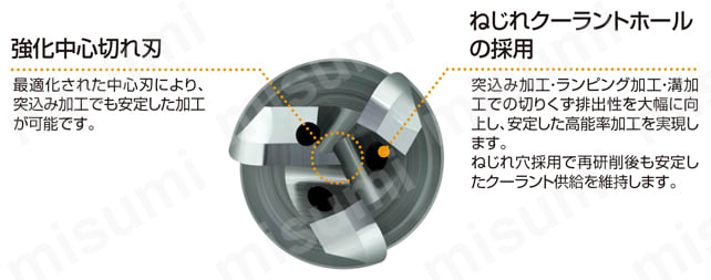 DLC3SARB 高能率アルミニウム合金加工用 3枚刃 DLCコーティングラジアスエンドミル（S） 内部クーラントのねじれ穴採用と最適化された切れ刃形状により高能率加工を実現