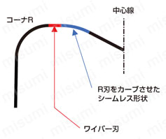 VFRPSRB インパクトミラクルレボリューション高精度ラジアスエンドミル（S） ワイパー刃搭載 (DC≧1.5mm)-3