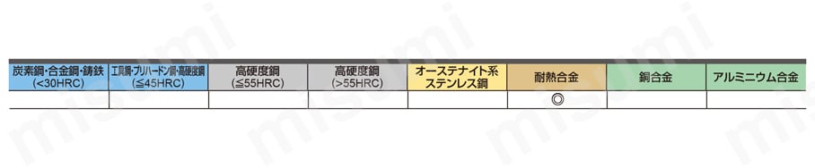 VQN4/6MVRB 4/6枚刃スマートミラクル制振ラジアスエンドミル（M） 適用被削材